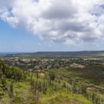 开启加勒比新生活：全面解析圣基茨投资移民之路